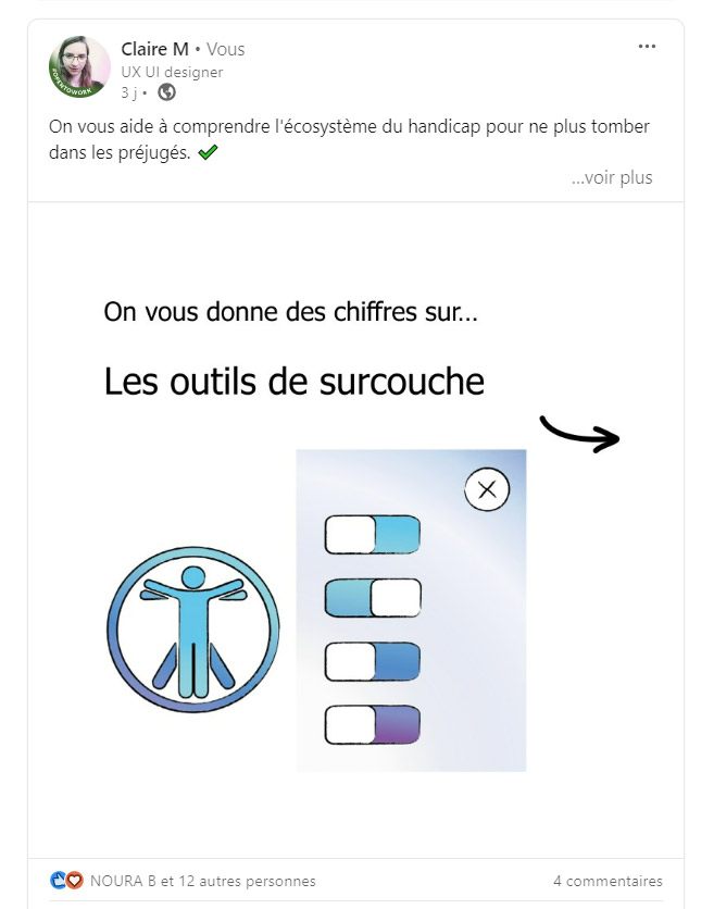 Capture écran du réseau social Linked In. L'image représente une couverture de post de Fair Clair intitulée "On vous donne des chiffres sur les outils de surcouche". Le post indique encore "On vous aide à comprendre l'écosystème du handicap pour ne plus tomber dans les préjugés". Le post a été "aimé" 13 fois et commenté 4 fois.