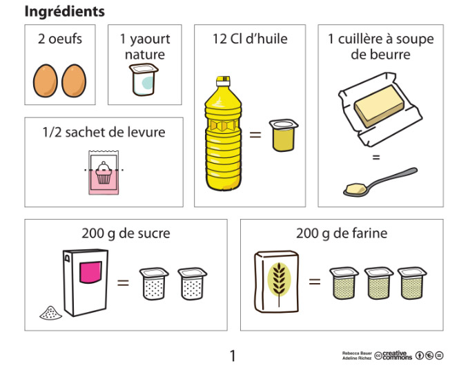 Recette de cuisine sous forme d'illustrations pour faciliter la compréhension. De plus, le dosage du sucre, de l'huile et de la farine se fait à l'aide d'un pot de yaourt.