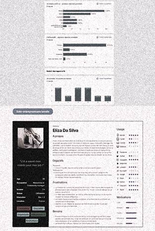 Capture écran de documents de recherche utilisateur : plusieurs graphiques en barres et un schéma d'archétype utilisateur avec des jauges et paragraphes descriptifs